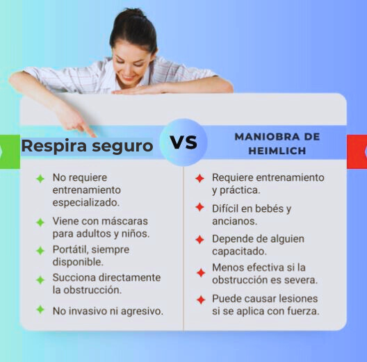 RespiraSeguro- Dispositivo Antiasfixia para Adultos y niños