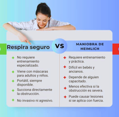 RespiraSeguro- Dispositivo Antiasfixia para Adultos y niños
